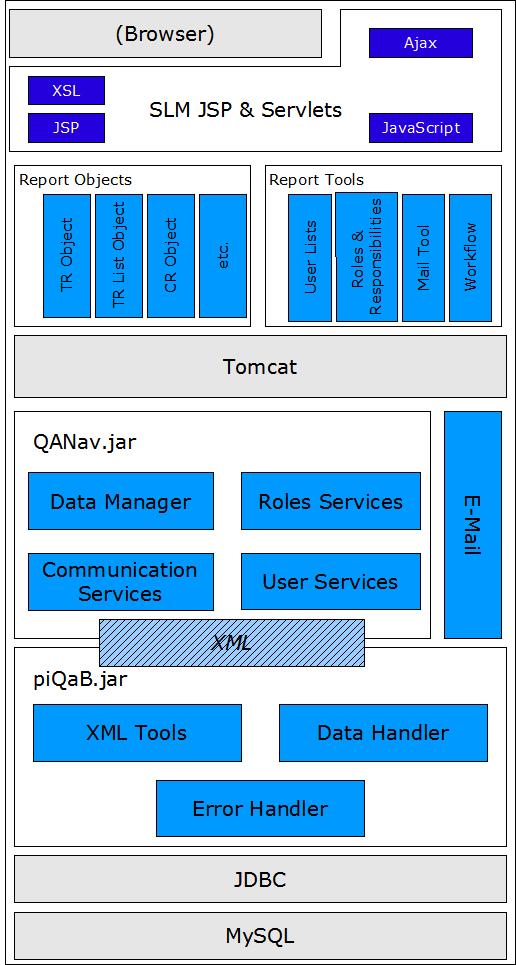 Report Manager Architecture